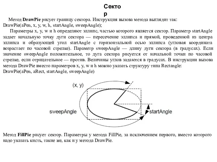 Сектор Метод DrawPie рисует границу сектора. Инструкция вызова метода выглядит