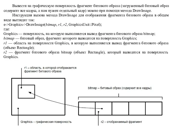 Вывести на графическую поверхность фрагмент битового образа (загруженный битовый образ