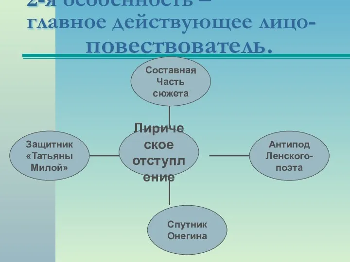 2-я особенность – главное действующее лицо- повествователь.