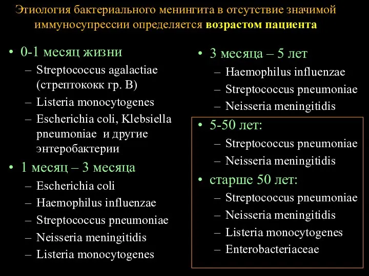 Этиология бактериального менингита в отсутствие значимой иммуносупрессии определяется возрастом пациента