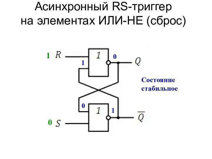 Асинхронный RS-триггер на элементах ИЛИ-НЕ (сброс) Состояние стабильное