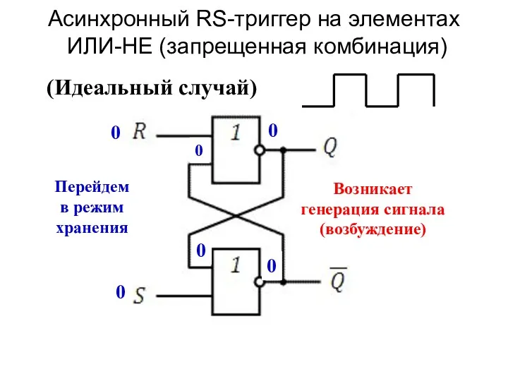 Асинхронный RS-триггер на элементах ИЛИ-НЕ (запрещенная комбинация) (Идеальный случай)