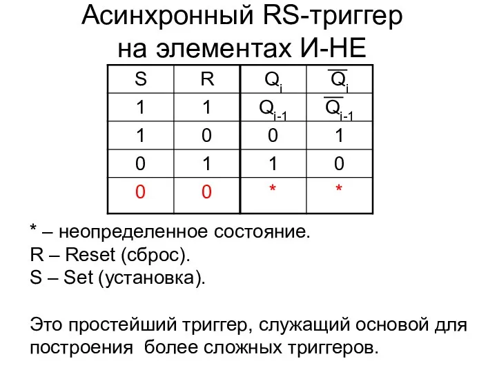 Асинхронный RS-триггер на элементах И-НЕ * – неопределенное состояние. R – Reset (сброс).