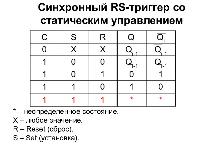 Синхронный RS-триггер со статическим управлением * – неопределенное состояние. Х – любое значение.