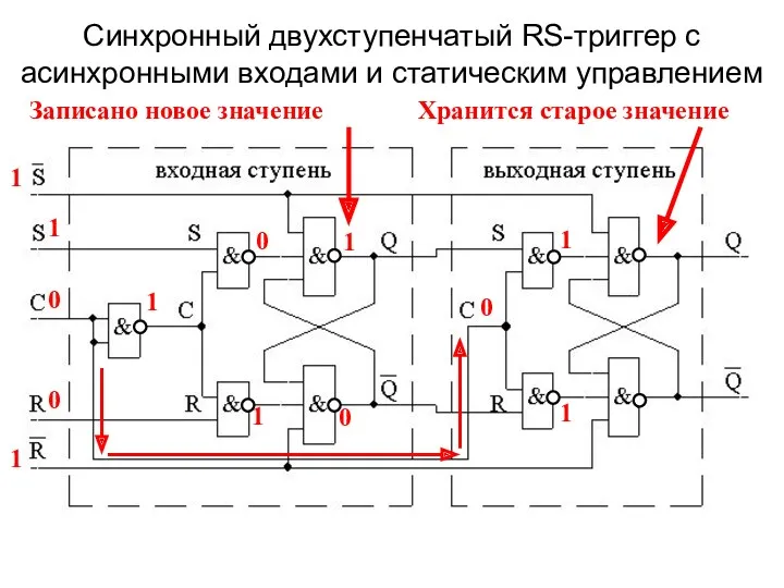 Синхронный двухступенчатый RS-триггер с асинхронными входами и статическим управлением 0 1