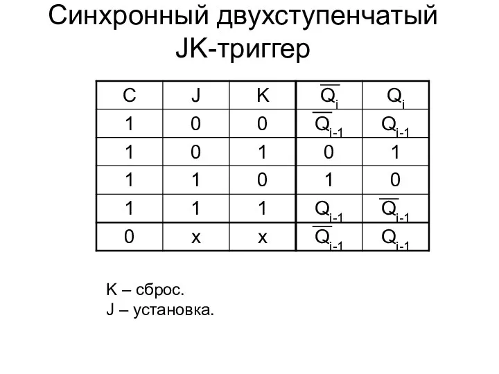 Синхронный двухступенчатый JK-триггер K – сброс. J – установка.