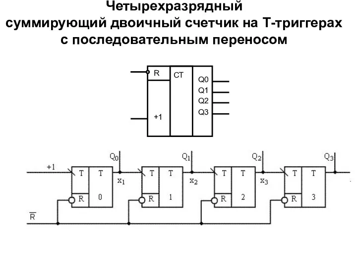 Четырехразрядный суммирующий двоичный счетчик на Т-триггерах с последовательным переносом