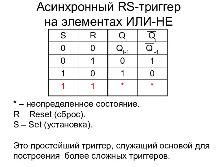 Асинхронный RS-триггер на элементах ИЛИ-НЕ * – неопределенное состояние. R – Reset (сброс).