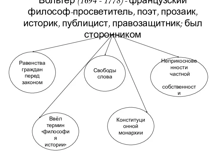 Вольтер (1694 - 1778) - французский философ-просветитель, поэт, прозаик, историк,