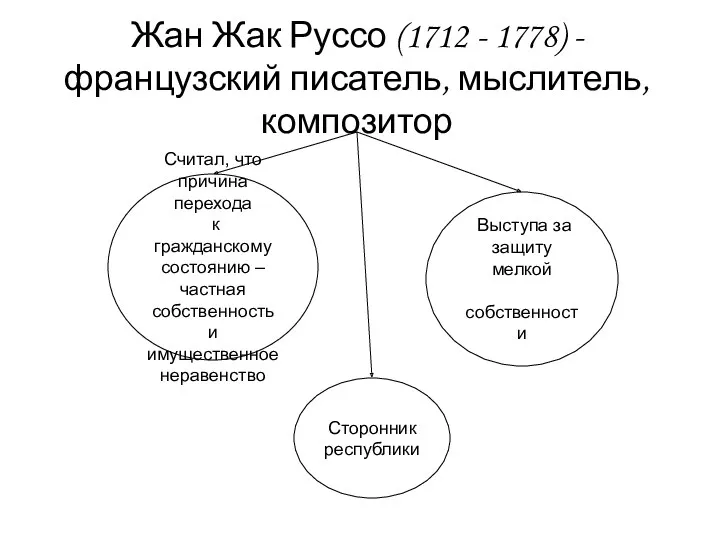 Жан Жак Руссо (1712 - 1778) - французский писатель, мыслитель,