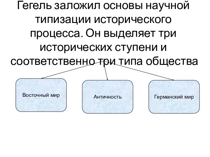 Гегель заложил основы научной типизации исторического процесса. Он выделяет три