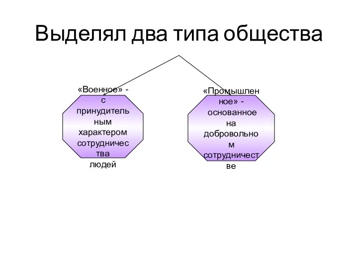 Выделял два типа общества «Военное» - с принудительным характером сотрудничества