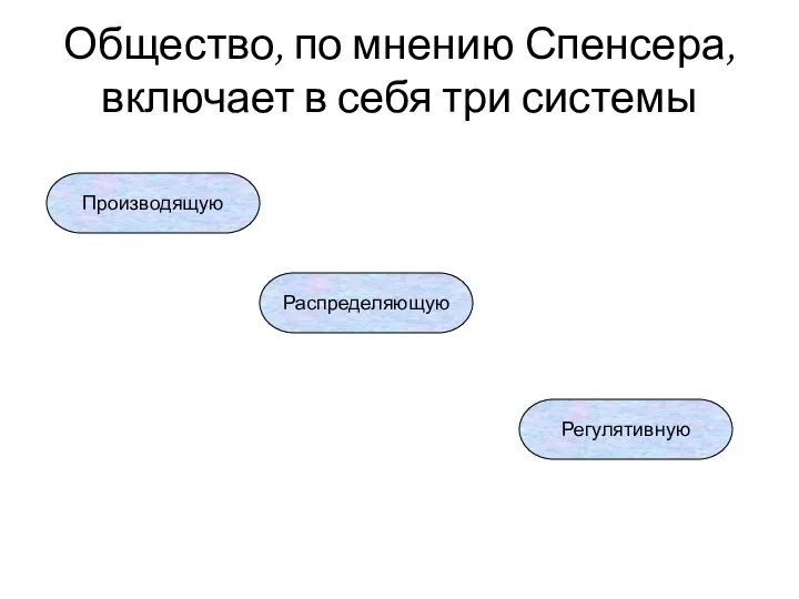 Общество, по мнению Спенсера, включает в себя три системы Производящую Распределяющую Регулятивную