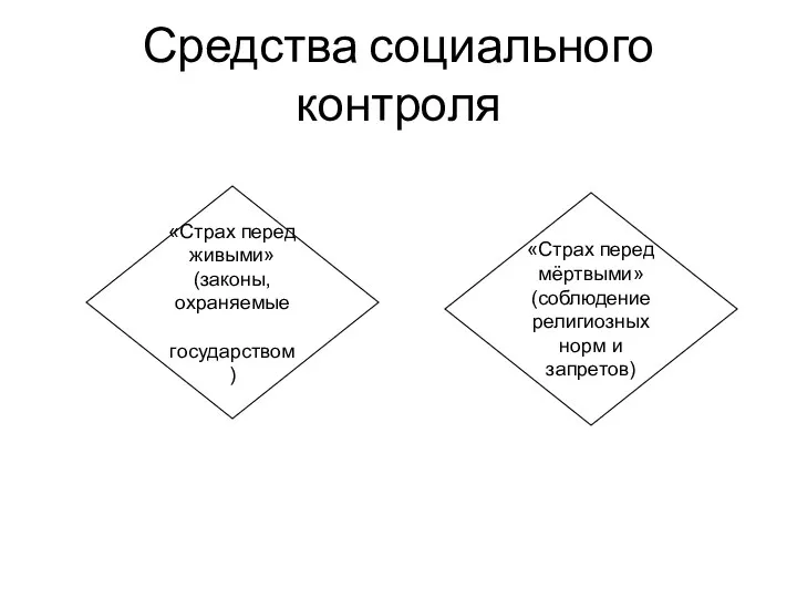 Средства социального контроля «Страх перед живыми» (законы, охраняемые государством) «Страх