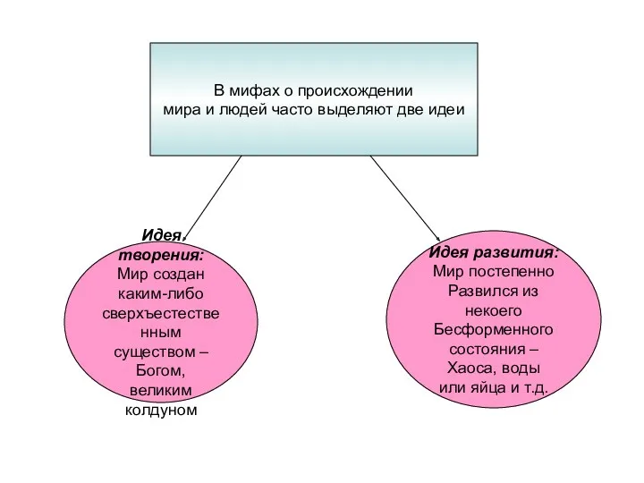 В мифах о происхождении мира и людей часто выделяют две