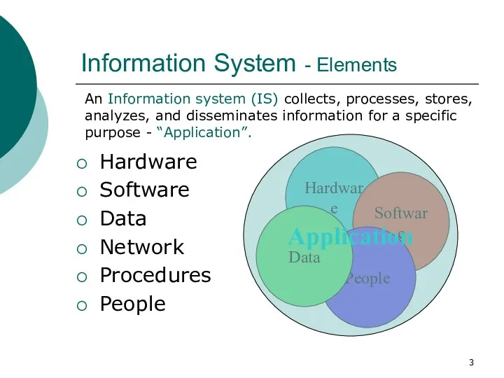 Information System - Elements Hardware Software Data Network Procedures People