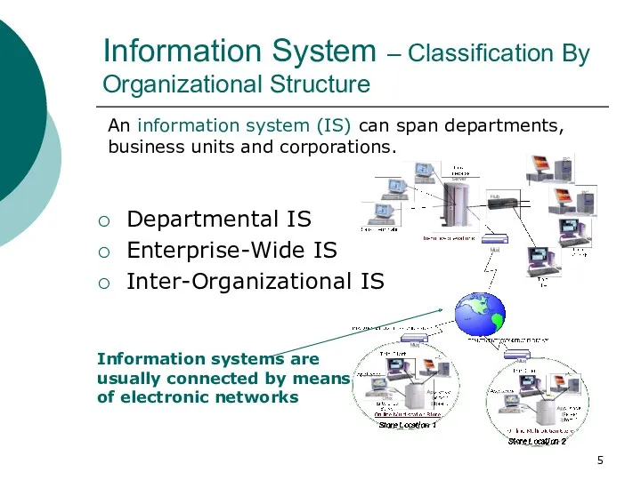 Information System – Classification By Organizational Structure Departmental IS Enterprise-Wide