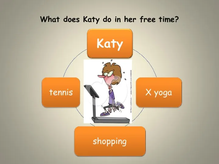 What does Katy do in her free time?