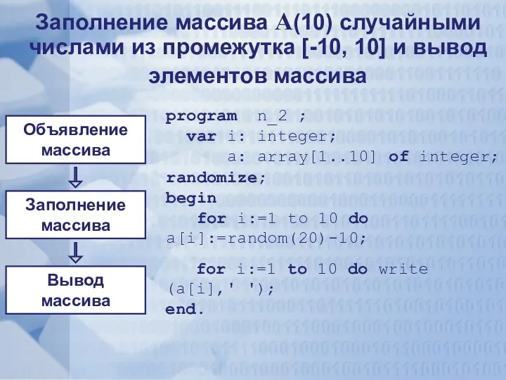 Объявление массива Заполнение массива Вывод массива program n_2 ; var i: integer; a:
