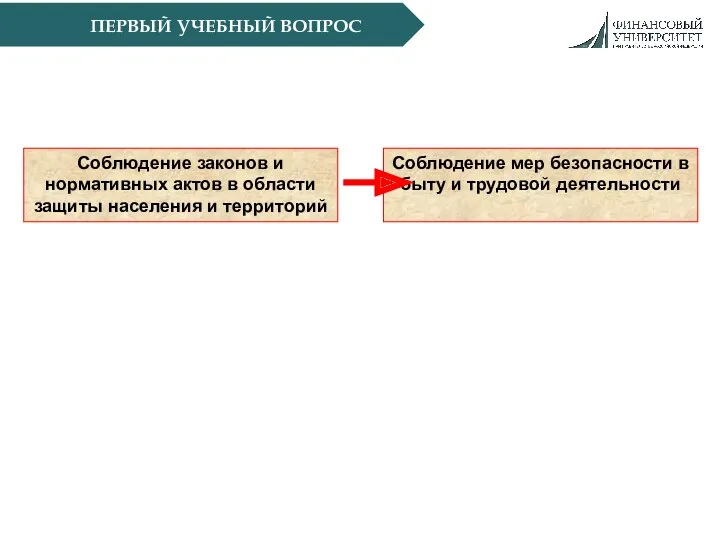 ПЕРВЫЙ УЧЕБНЫЙ ВОПРОС Обязанности граждан, связанные с защитой населения и территорий