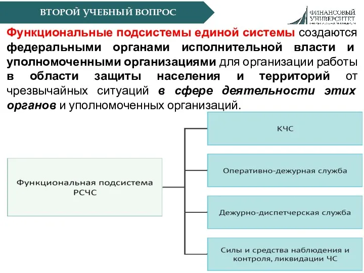 ВТОРОЙ УЧЕБНЫЙ ВОПРОС Функциональные подсистемы единой системы создаются федеральными органами