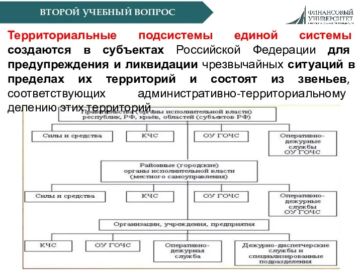 ВТОРОЙ УЧЕБНЫЙ ВОПРОС Территориальные подсистемы единой системы создаются в субъектах