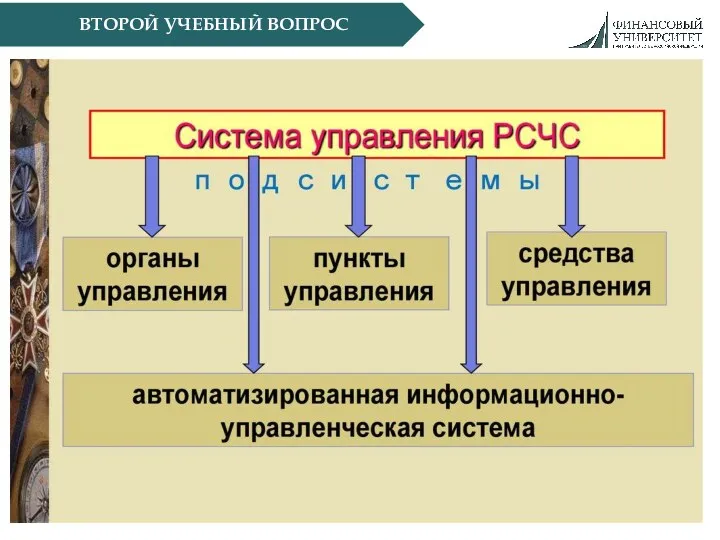 ВТОРОЙ УЧЕБНЫЙ ВОПРОС