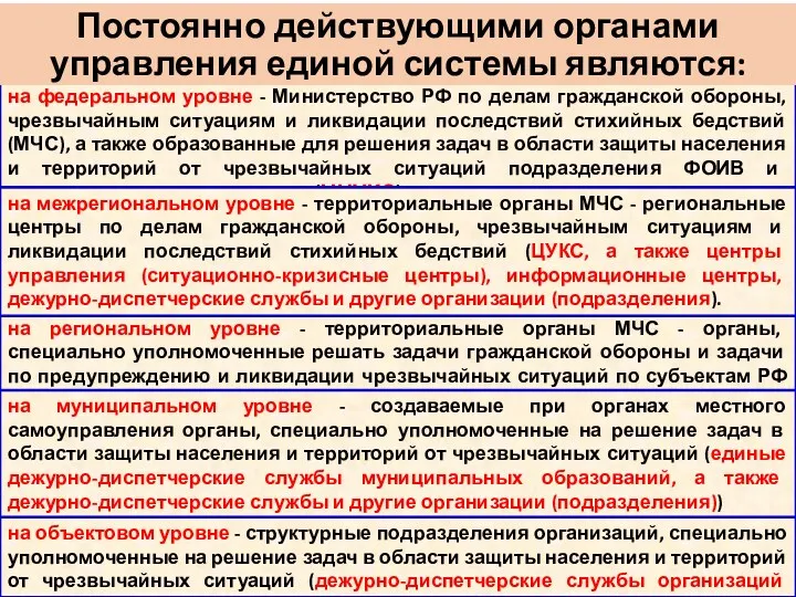 Постоянно действующими органами управления единой системы являются: на объектовом уровне