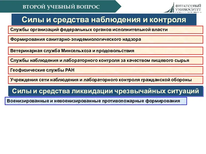 ВТОРОЙ УЧЕБНЫЙ ВОПРОС Силы и средства наблюдения и контроля Силы