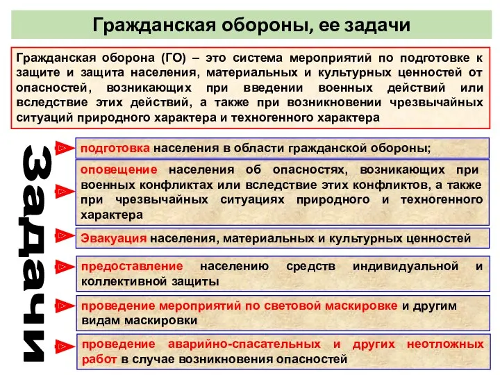 Гражданская оборона (ГО) – это система мероприятий по подготовке к