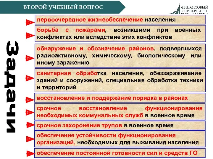 ВТОРОЙ УЧЕБНЫЙ ВОПРОС Задачи обеспечение устойчивости функционирования организаций, необходимых для