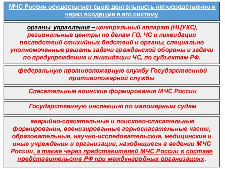 ТРЕТИЙ УЧЕБНЫЙ ВОПРОС МЧС России осуществляет свою деятельность непосредственно и