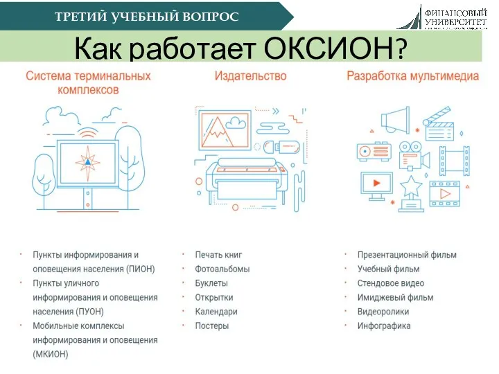 ТРЕТИЙ УЧЕБНЫЙ ВОПРОС Как работает ОКСИОН?