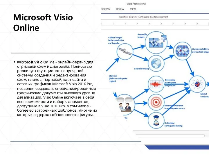 Microsoft Visio Online Microsoft Visio Online - онлайн-сервис для отрисовки