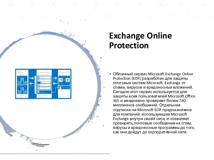 Exchange Online Protection Облачный сервис Microsoft Exchange Online Protection (EOP)