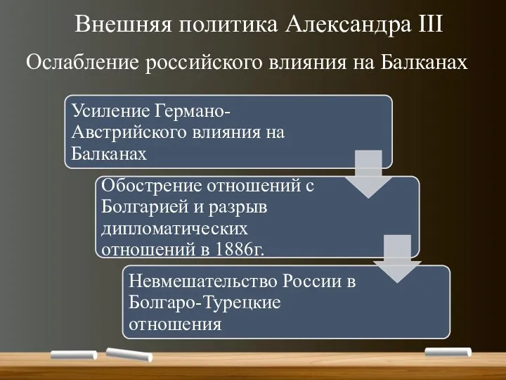 Внешняя политика Александра III Ослабление российского влияния на Балканах