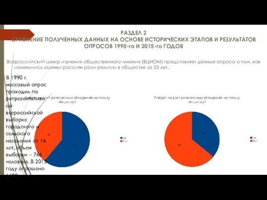 РАЗДЕЛ 2 СРАВНЕНИЕ ПОЛУЧЕННЫХ ДАННЫХ НА ОСНОВЕ ИСТОРИЧЕСКИХ ЭТАПОВ И