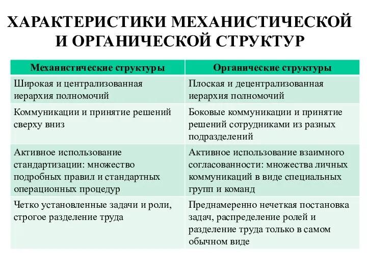 ХАРАКТЕРИСТИКИ МЕХАНИСТИЧЕСКОЙ И ОРГАНИЧЕСКОЙ СТРУКТУР