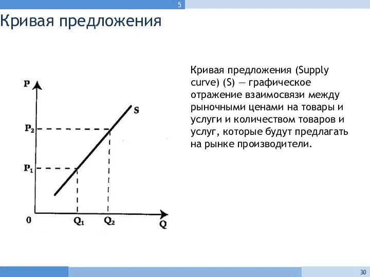 Кривая предложения Кривая предложения (Supply curve) (S) — графическое отражение