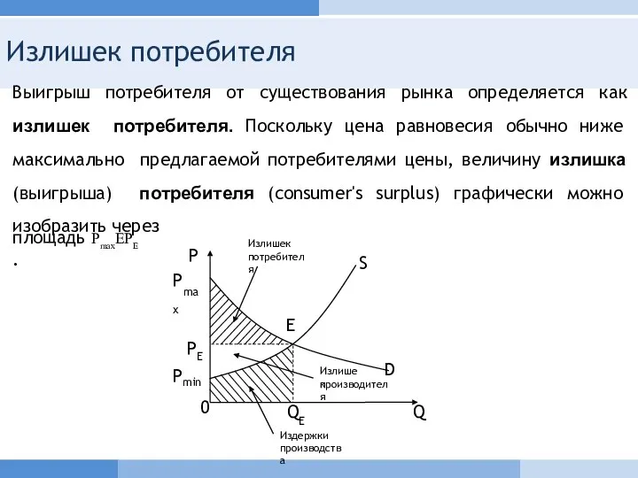 Излишек потребителя Выигрыш потребителя от существования рынка определяется как излишек