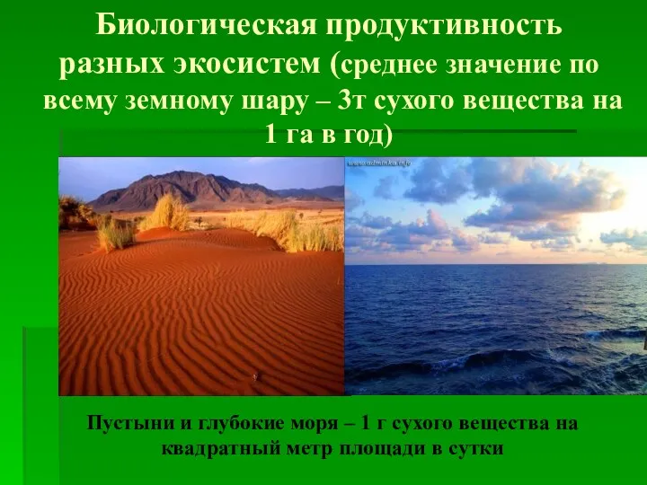 Биологическая продуктивность разных экосистем (среднее значение по всему земному шару – 3т сухого