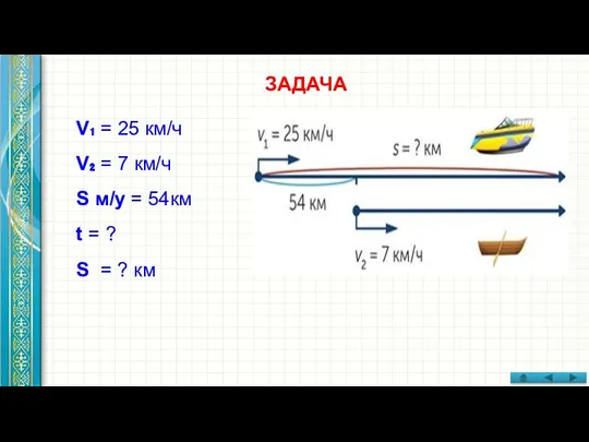 ЗАДАЧА V₁ = 25 км/ч V₂ = 7 км/ч S