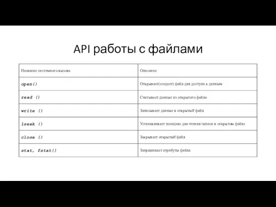 API работы с файлами