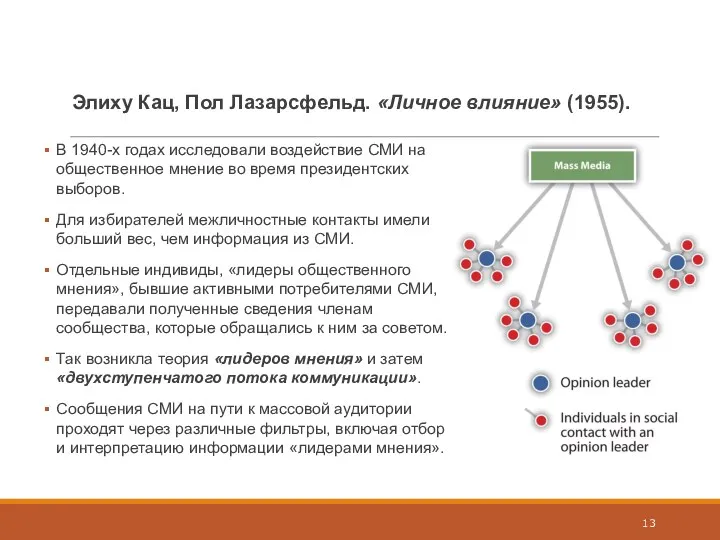 Элиху Кац, Пол Лазарсфельд. «Личное влияние» (1955). В 1940-х годах