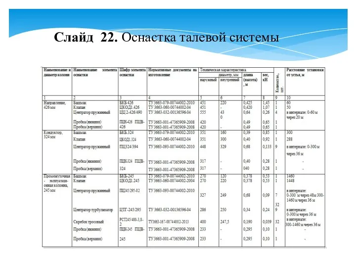 Слайд 22. Оснастка талевой системы