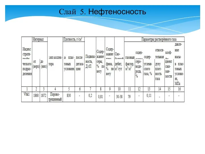 Слай 5. Нефтеносность