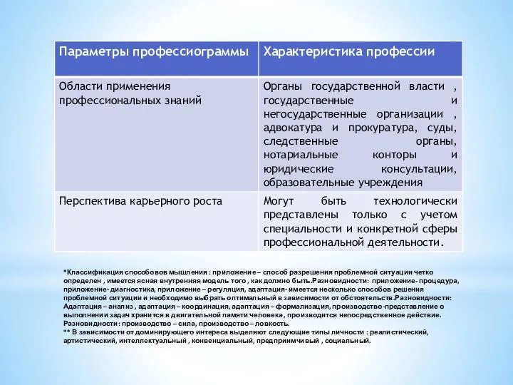 *Классификация способовов мышления : приложение – способ разрешения проблемной ситуации