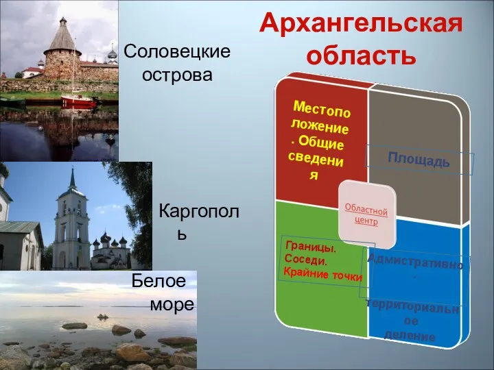 Архангельская область Местоположение. Общие сведения Адмистративно- территориальное деление Соловецкие острова