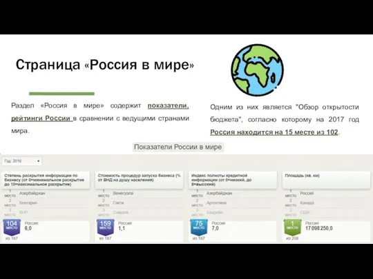 Страница «Россия в мире» Раздел «Россия в мире» содержит показатели,