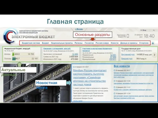 Главная страница Основные разделы Актуальные данные Новостная лента